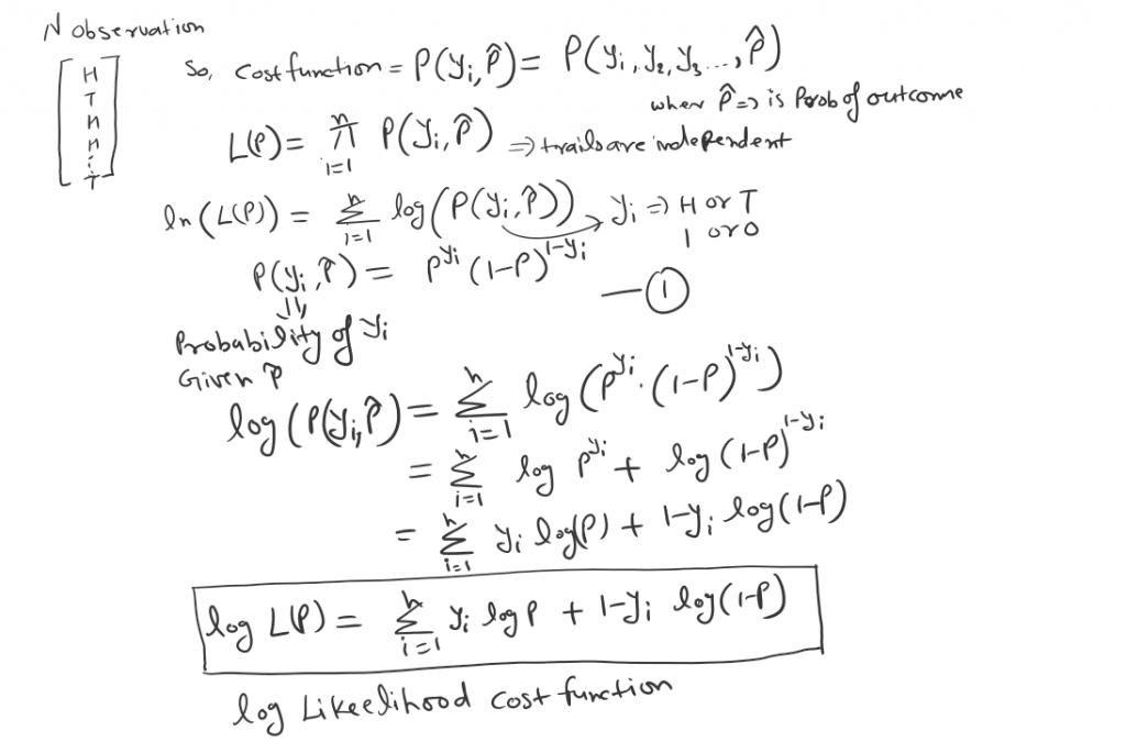 Maximum Likelihood Estimation for Discrete Distributions