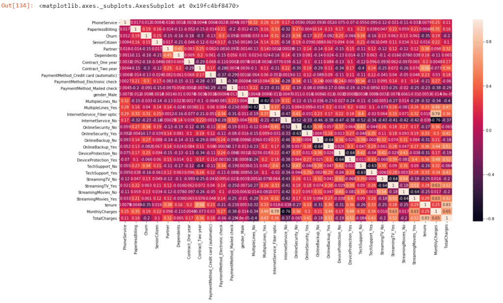 correlation metrics heatmap.