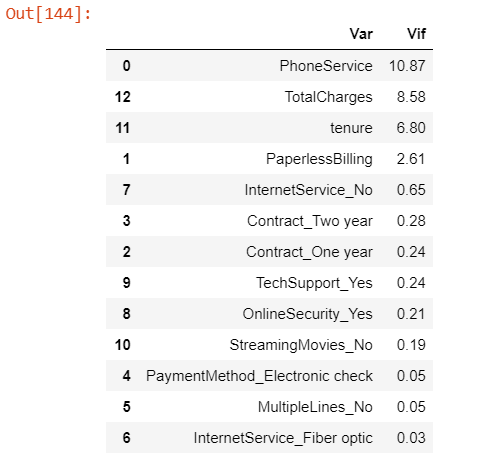 VIF value