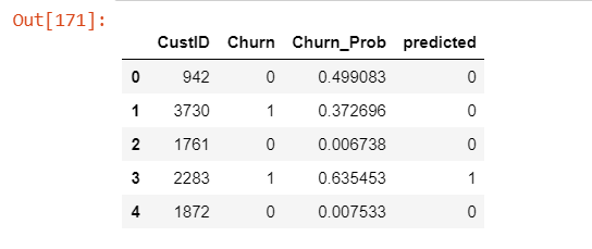 output of prediction