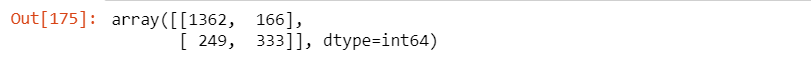 confusion matrix output