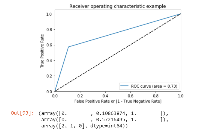 ROC curve