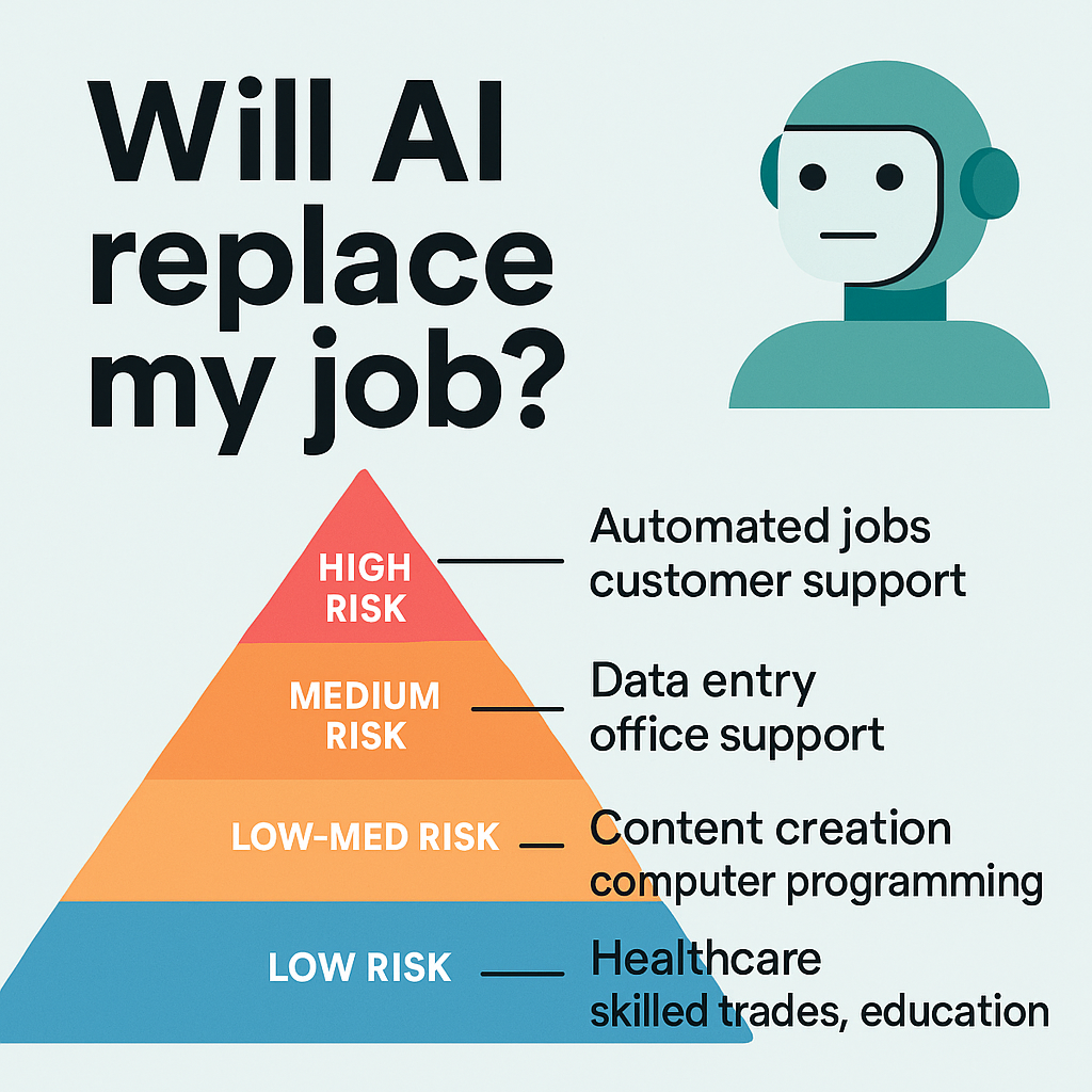 will ChatGPT AI replace my job by Nucleusbox